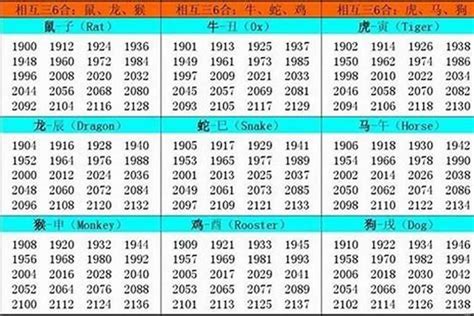 1955年生肖五行|1955年出生是什么生肖 出生在55年的人属什么